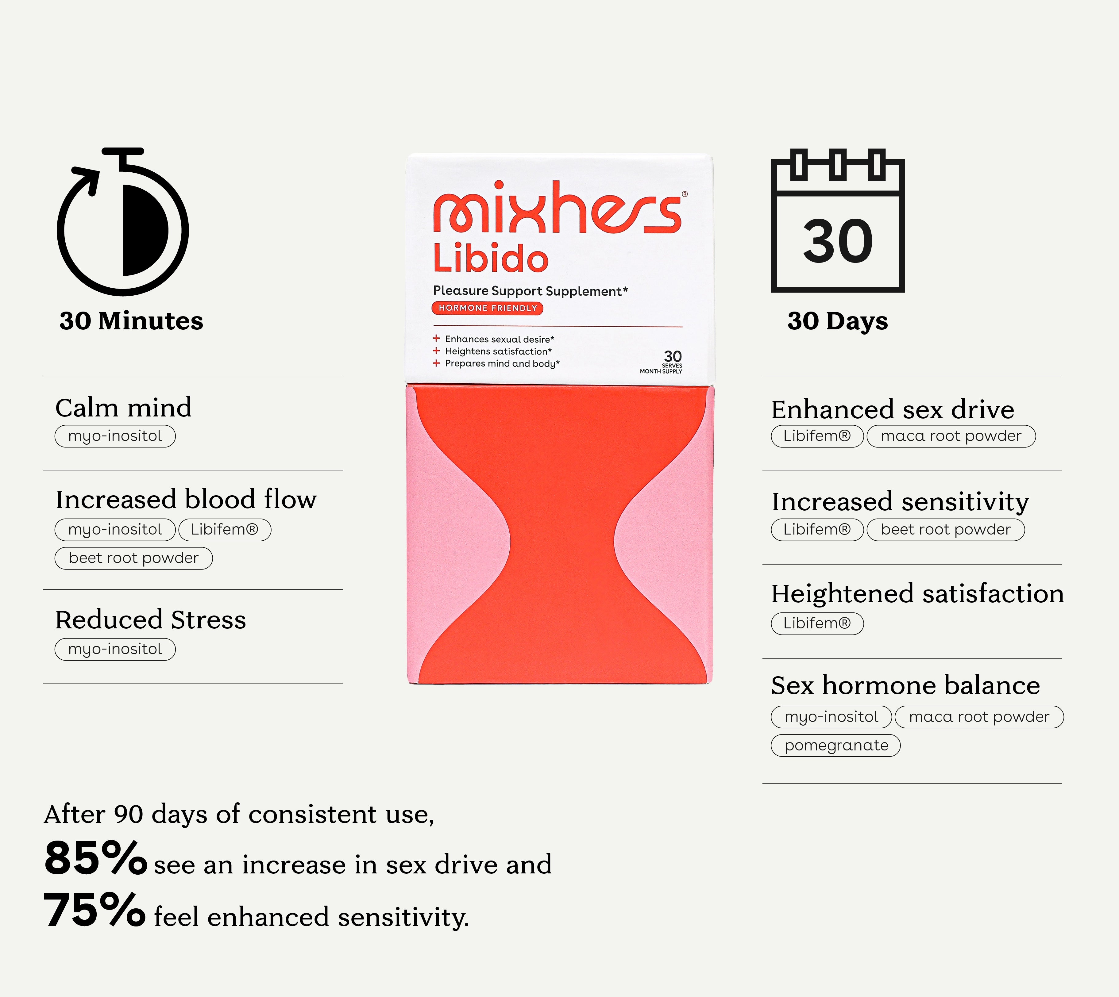 Product Comparison Mobile