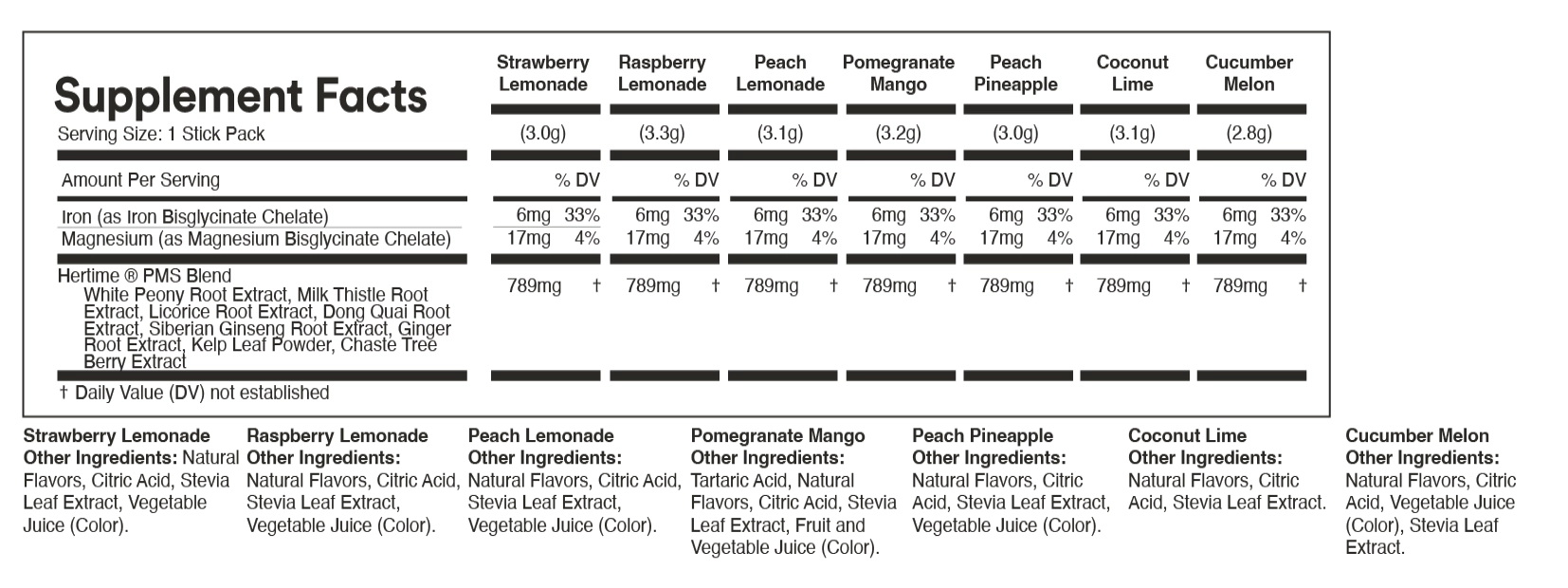 Supplement Facts