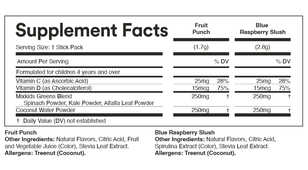 Supplement Facts